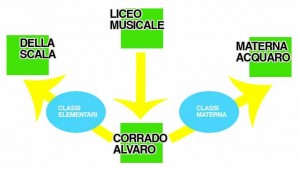 GRAFICO-SCUOLA