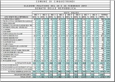 cinquefrondi senato 2013